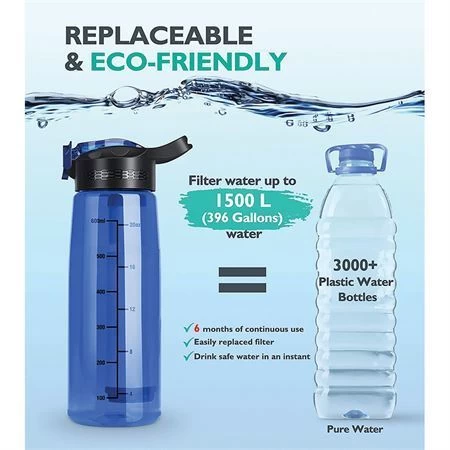 Simpure 001 Water Filter Bottle Blue - Image 3