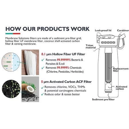 Simpure 008 Water Filter Bottle Orange - Image 3