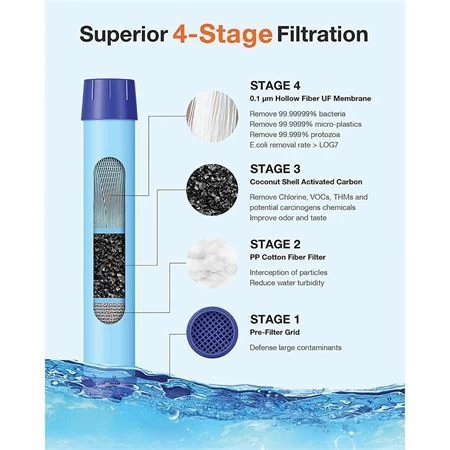 Simpure 008 Water Filter Bottle Orange - Image 4