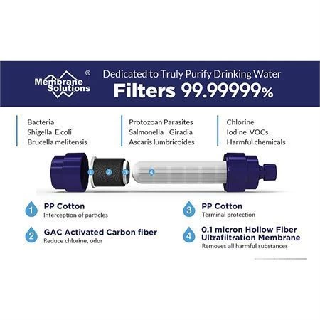 Membrane Solutions LOESF021 Gravity Water Filter Bag 6L - Image 5