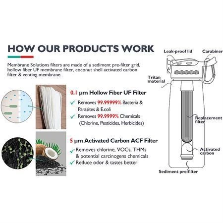 Simpure 001 Water Filter Bottle Blue - Image 6