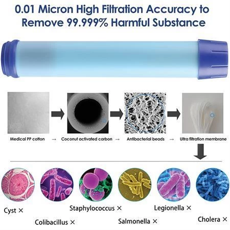 Simpure 001 Water Filter Bottle Blue - Image 5